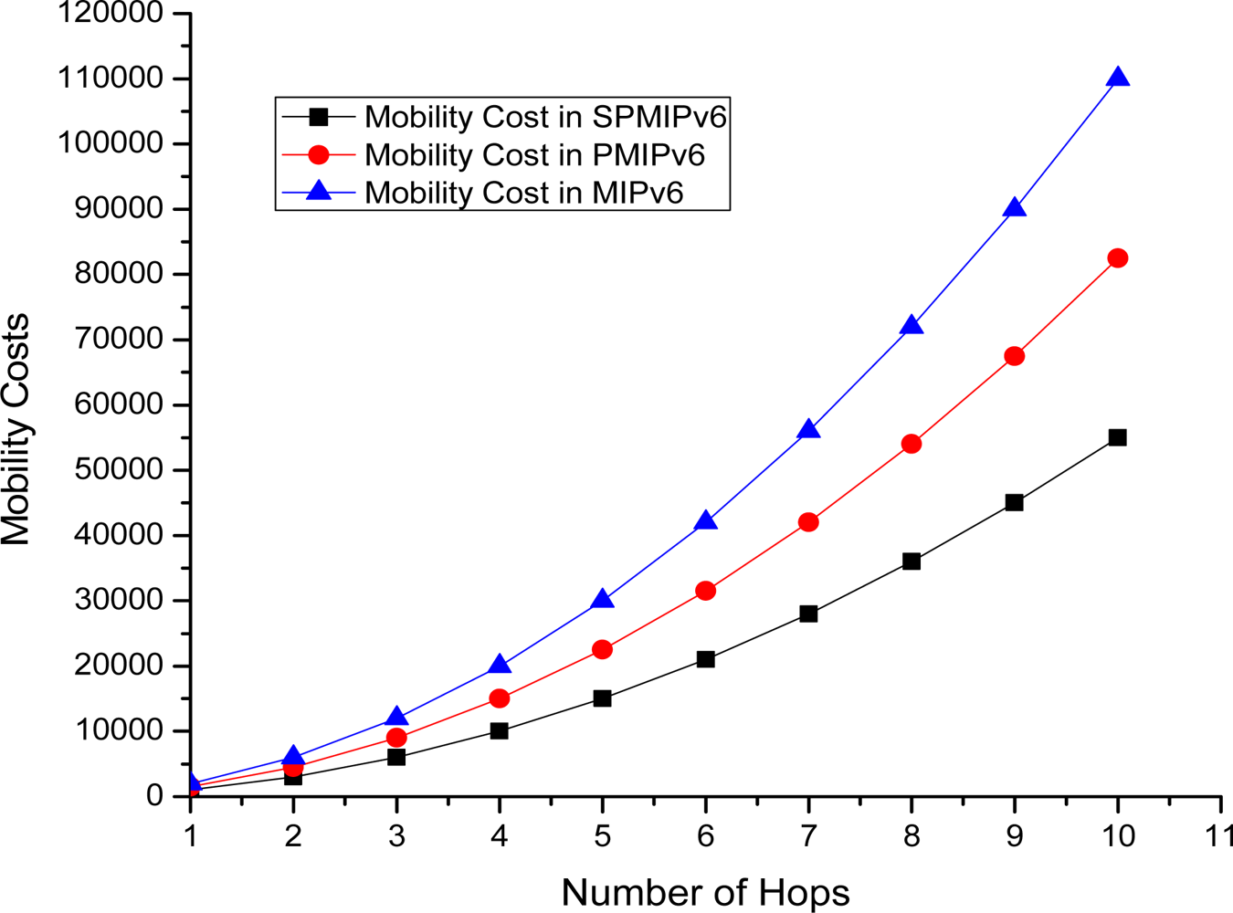 Sensors 11 08430f18 1024