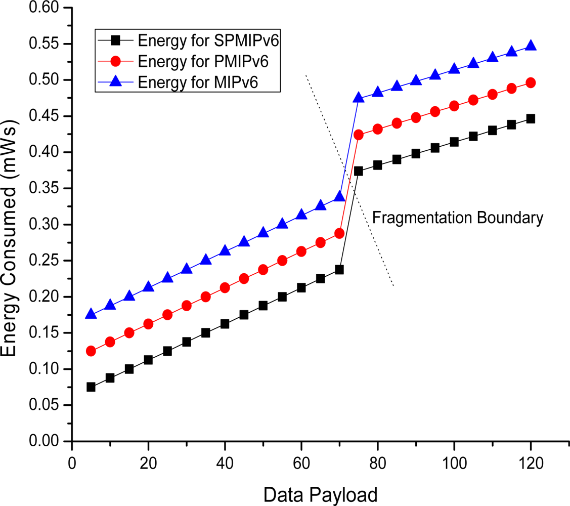 Sensors 11 08430f19 1024