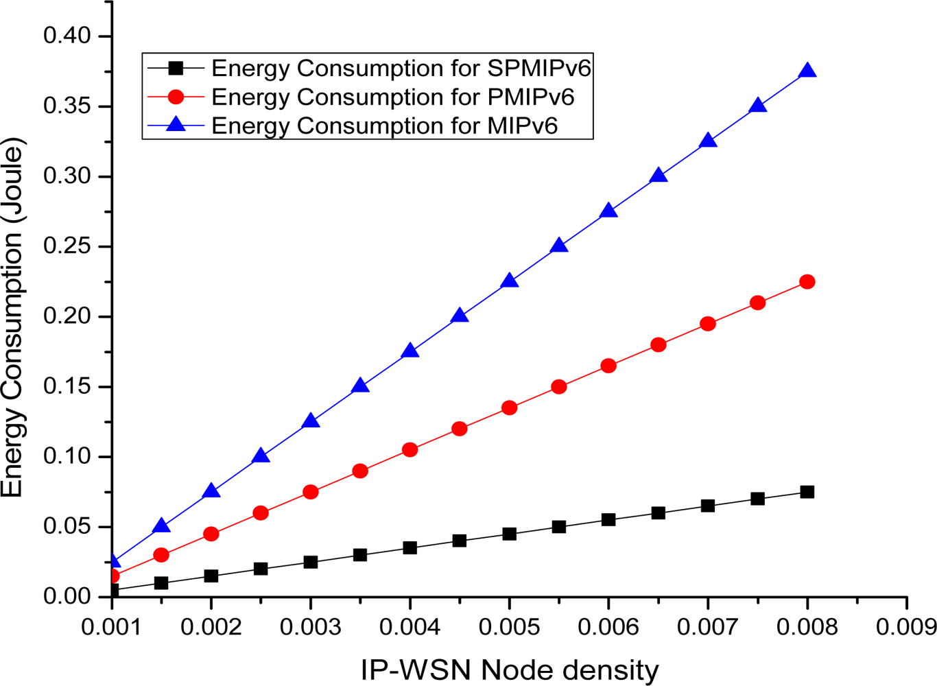 Sensors 11 08430f20 1024