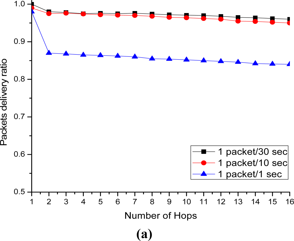 Sensors 11 08430f21a 1024