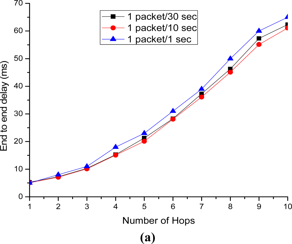 Sensors 11 08430f22a 1024
