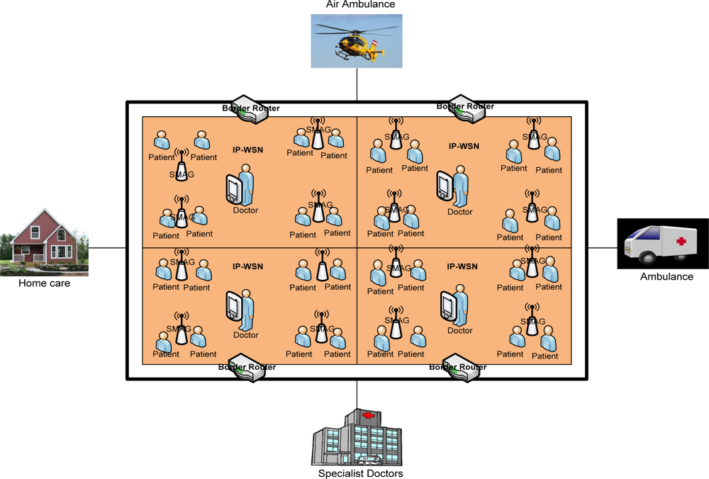 Sensors 11 08430f3 1024