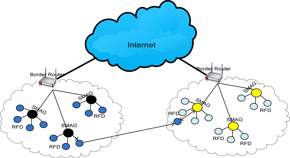 Sensors 11 08430f8 1024