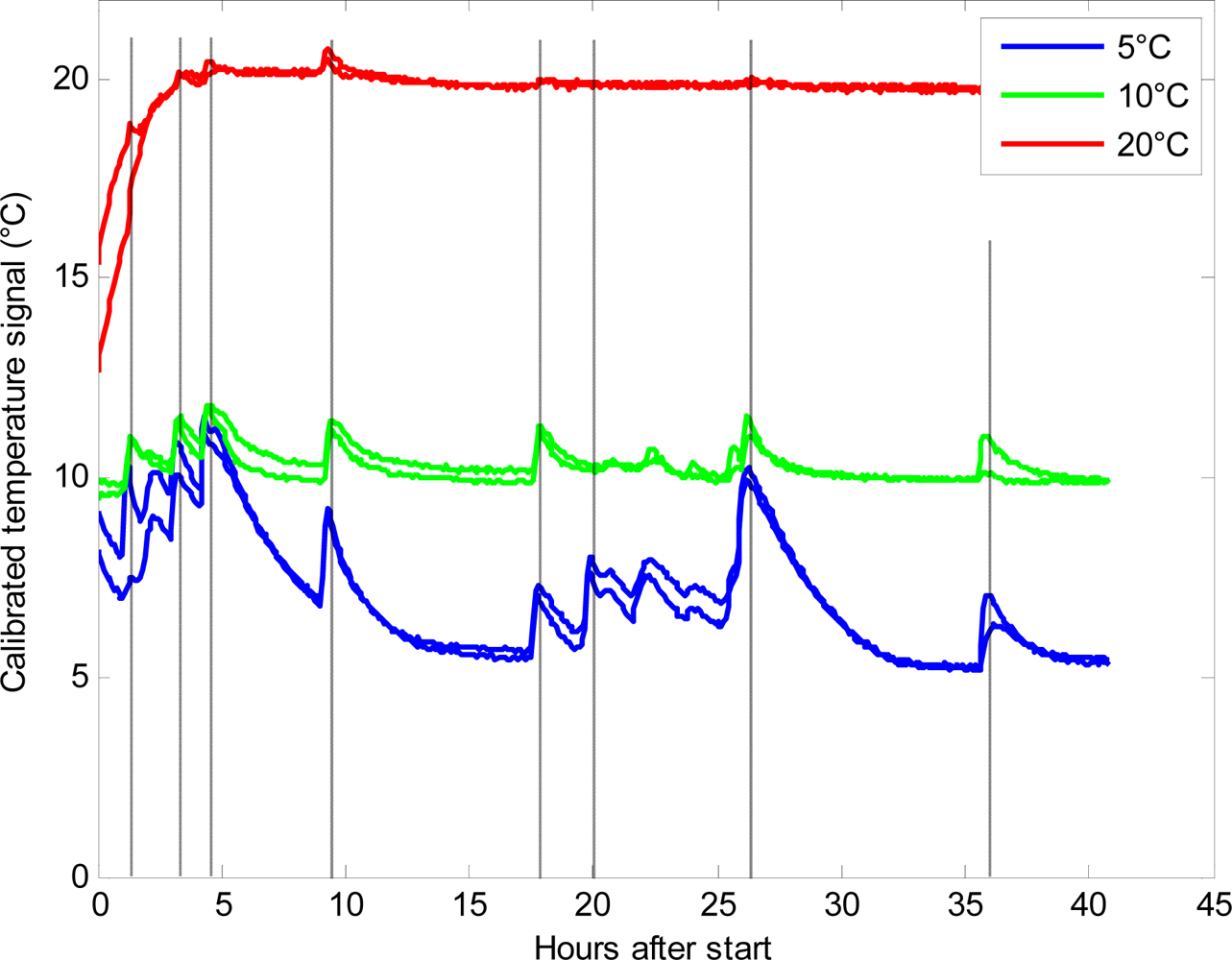 Sensors 11 08456f2 1024
