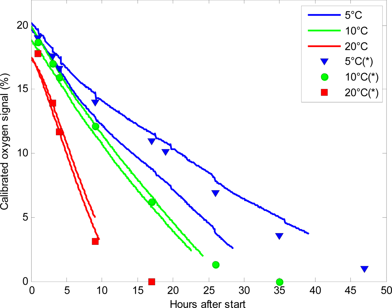 Sensors 11 08456f3 1024