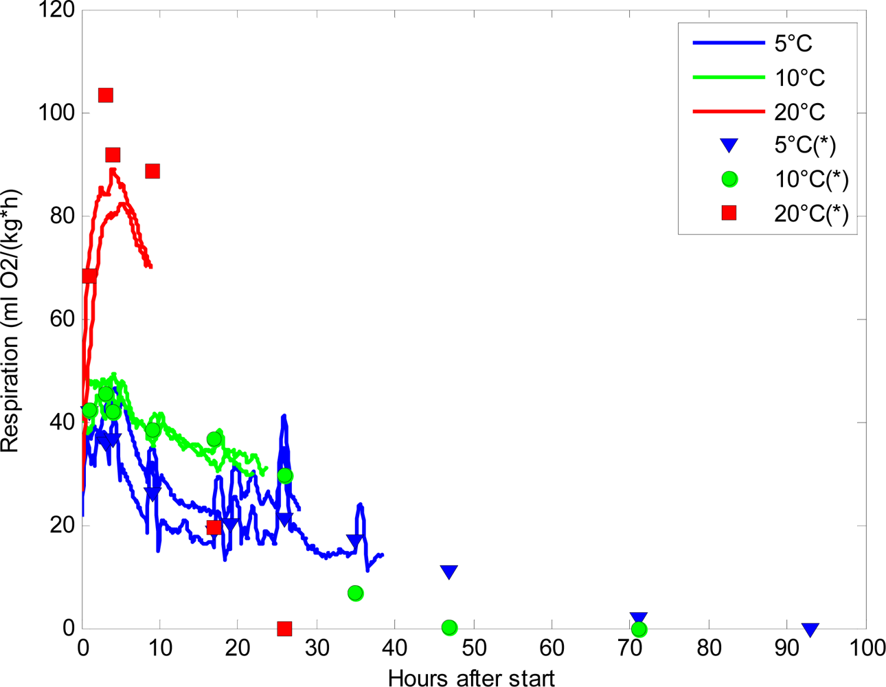 Sensors 11 08456f4 1024