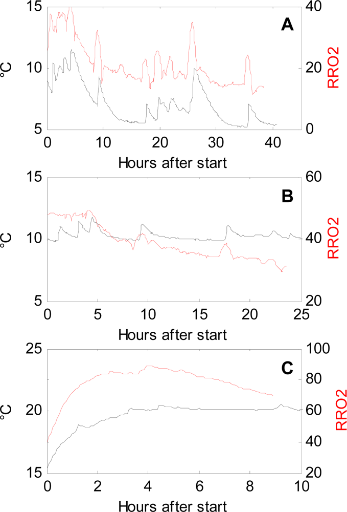 Sensors 11 08456f5 1024