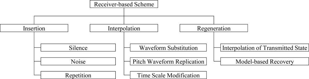Sensors 11 08469f1 1024