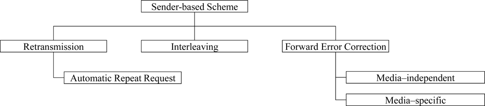 Sensors 11 08469f2 1024
