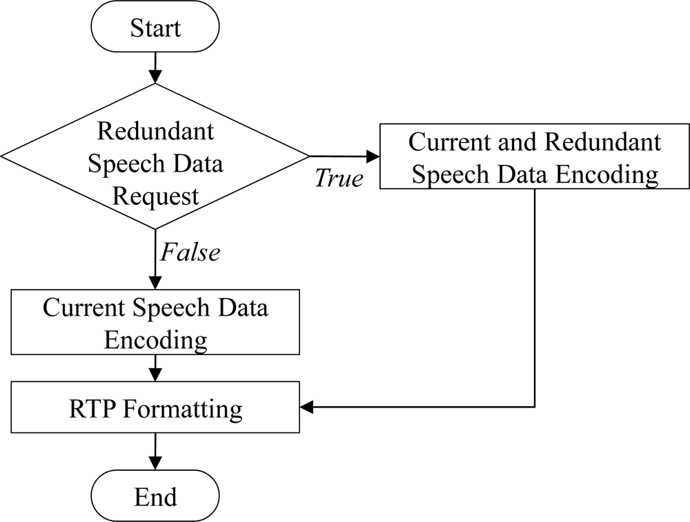 Sensors 11 08469f7 1024