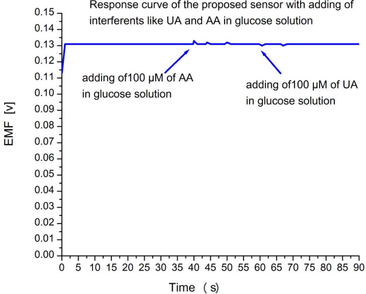 Sensors 11 08485f3 1024
