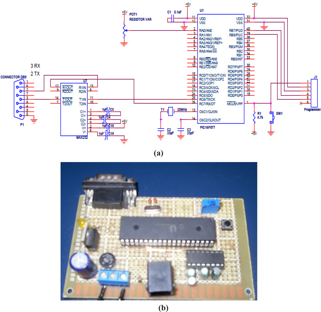 Sensors 11 08485f6 1024