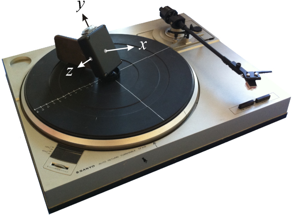 Sensors 11 08536f2 1024