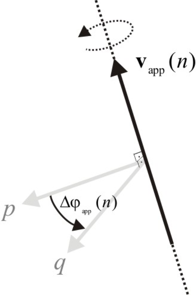 Sensors 11 08536f4 1024