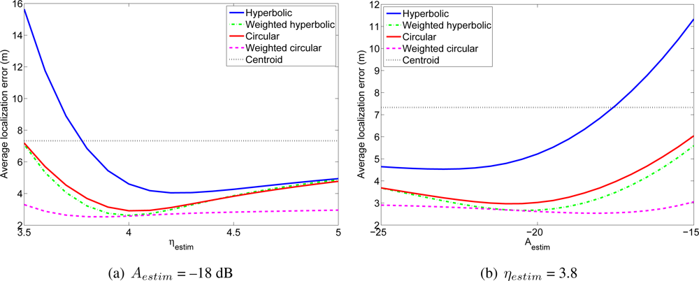 Sensors 11 08569f10 1024