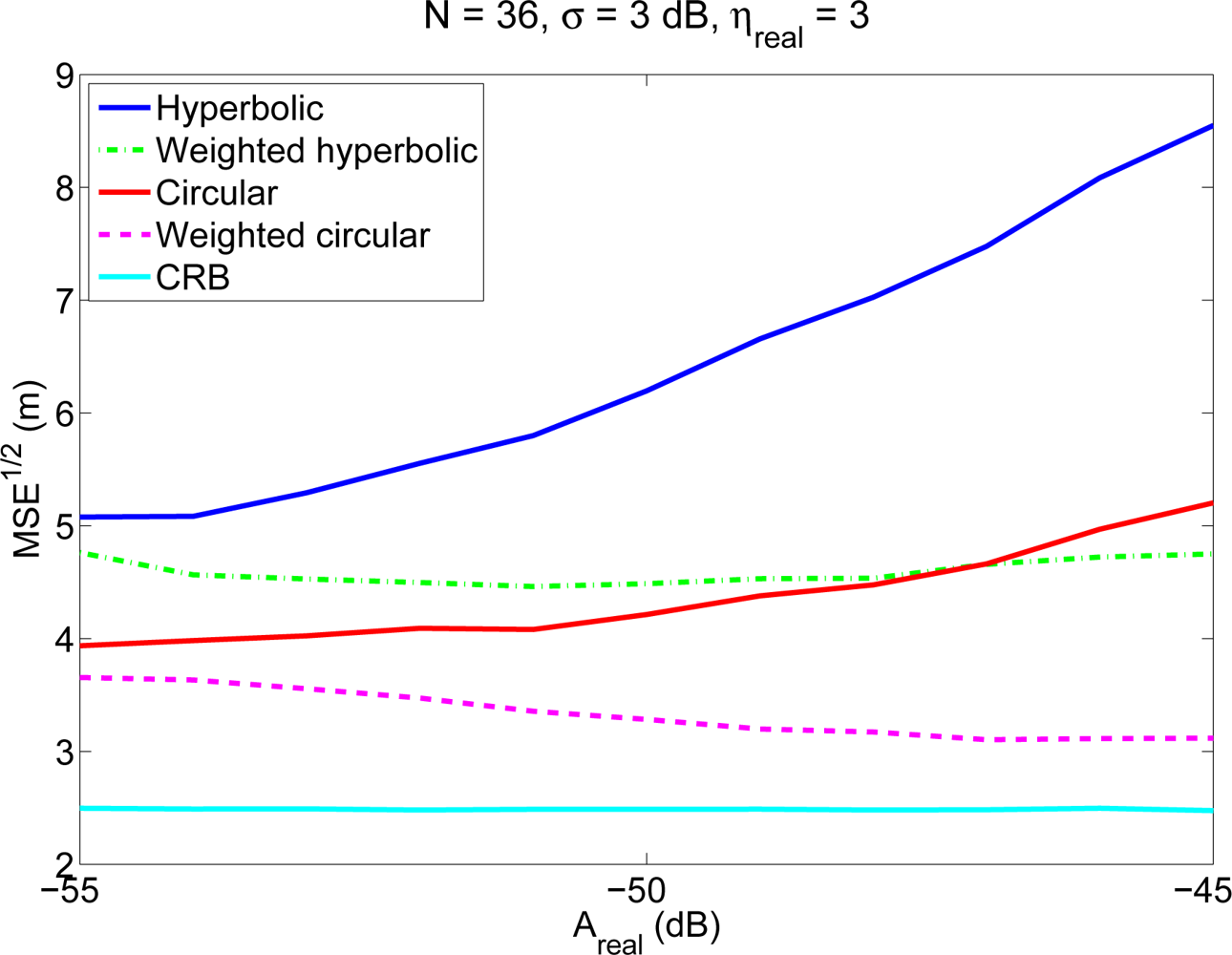 Sensors 11 08569f2 1024