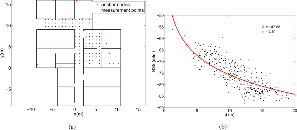 Sensors 11 08569f7 1024