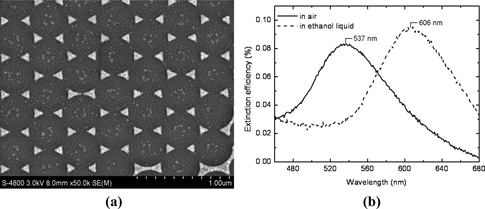 Sensors 11 08643f2 1024