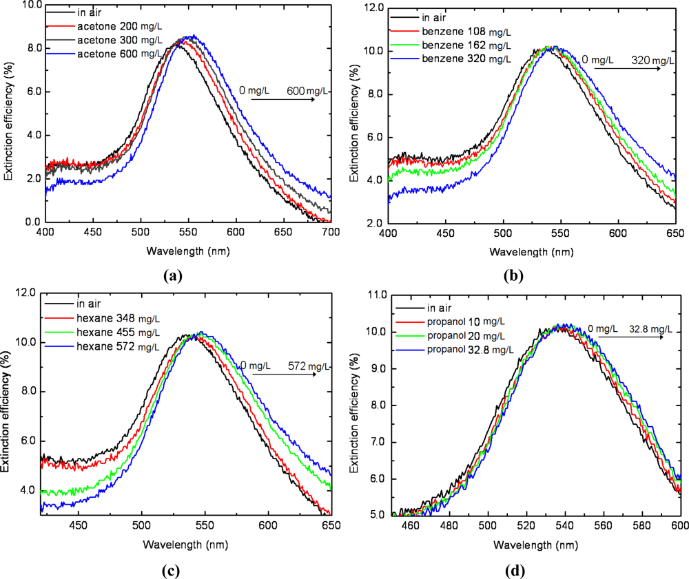 Sensors 11 08643f5 1024