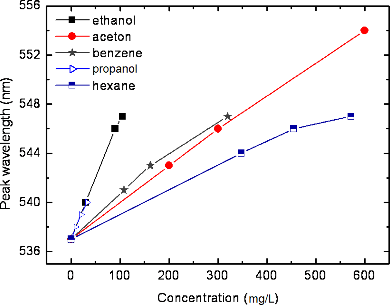 Sensors 11 08643f6 1024
