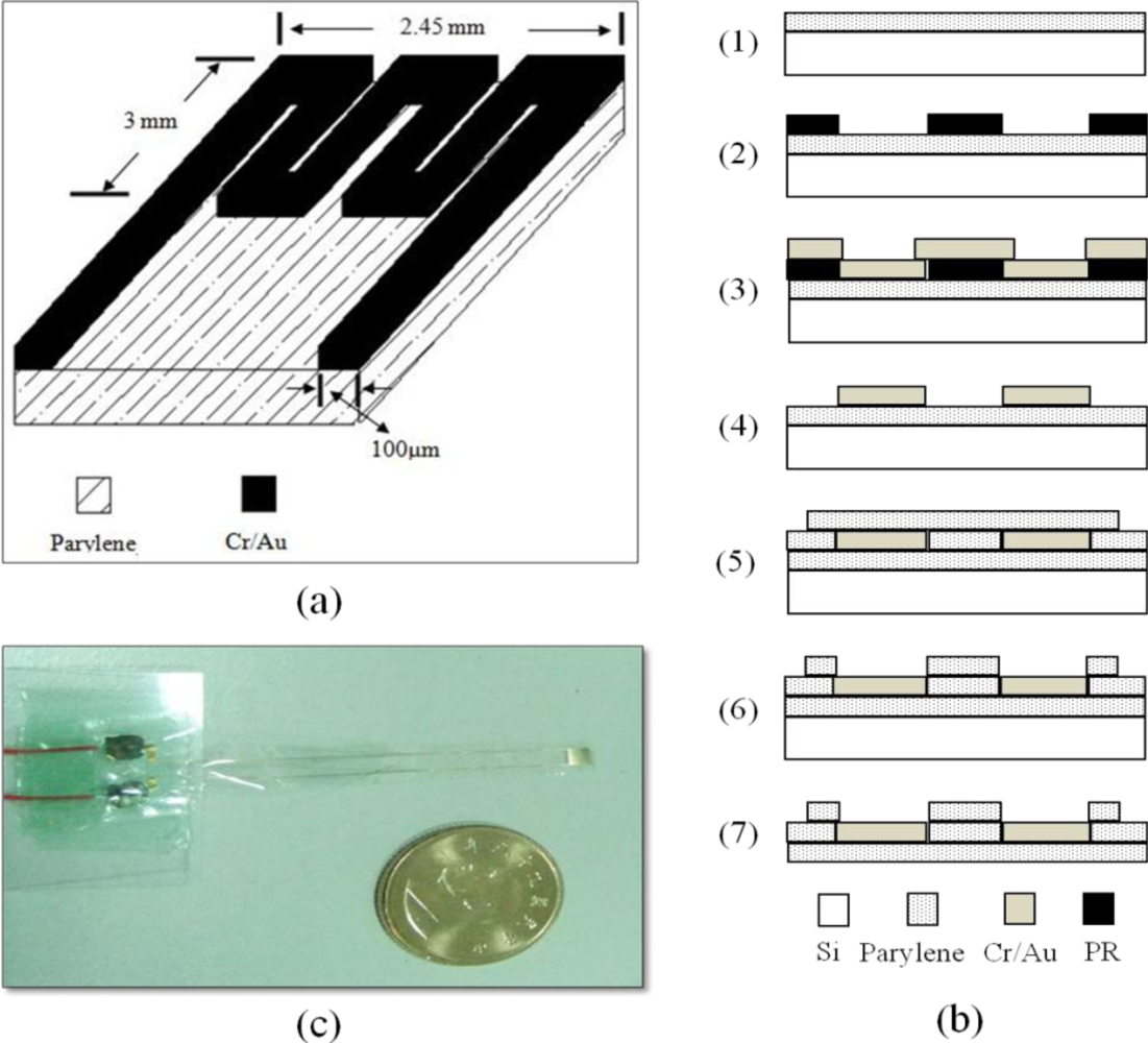 Sensors 11 08674f2 1024