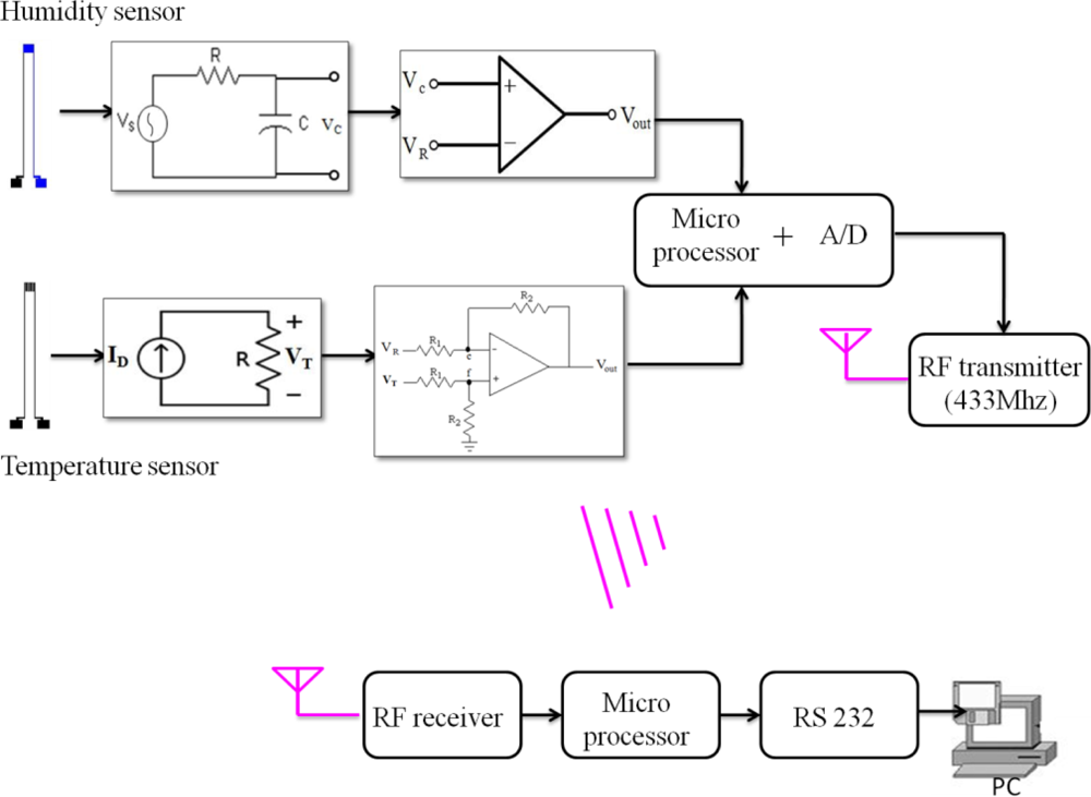 Sensors 11 08674f3 1024