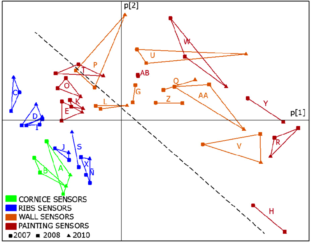 Sensors 11 08685f11 1024