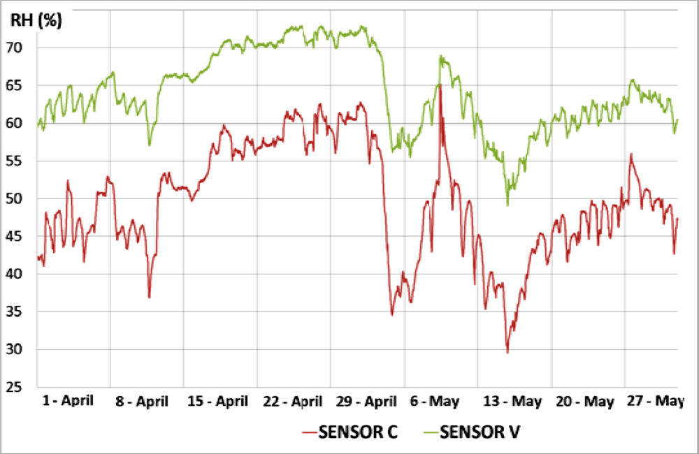 Sensors 11 08685f13 1024