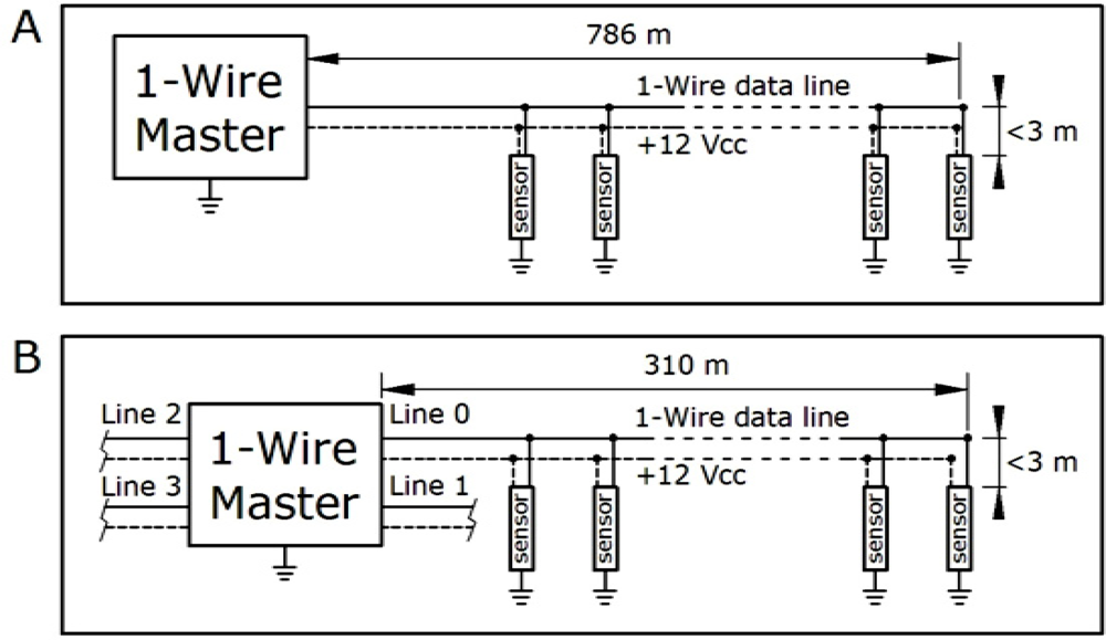 Sensors 11 08685f5 1024