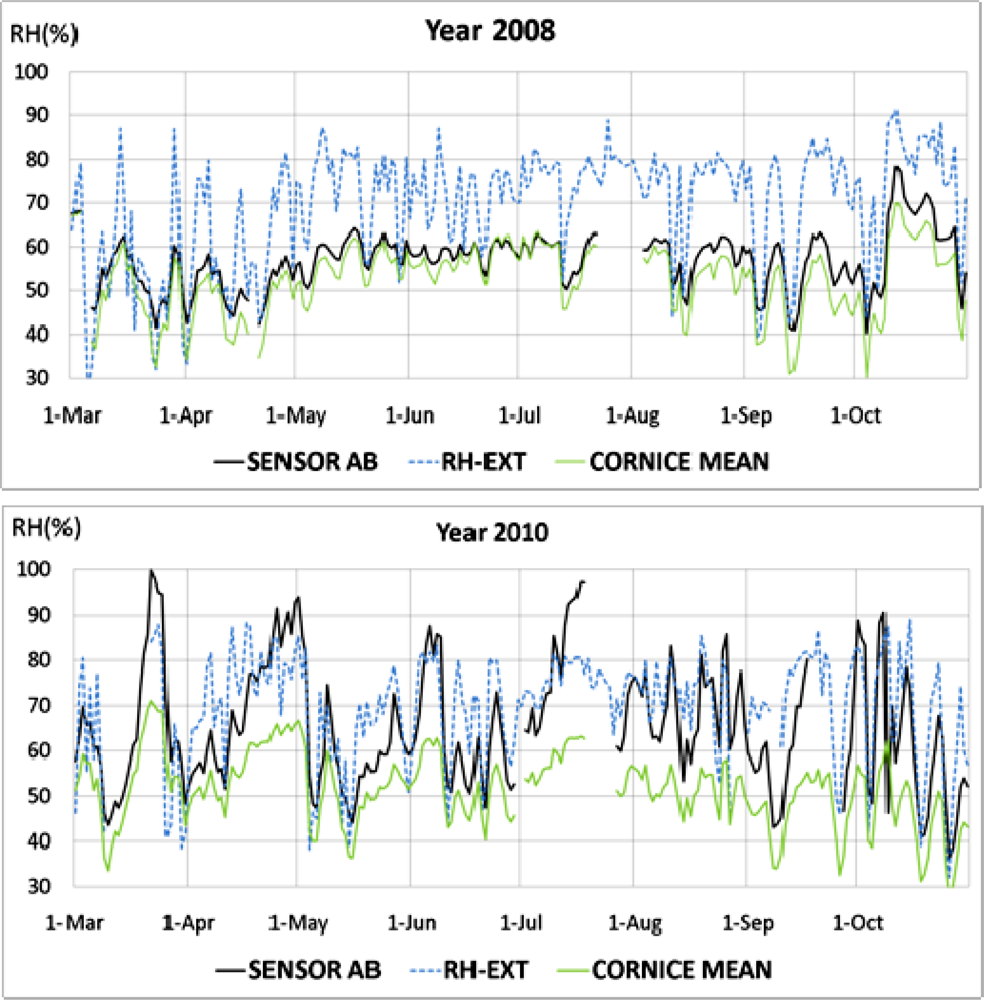 Sensors 11 08685f6 1024