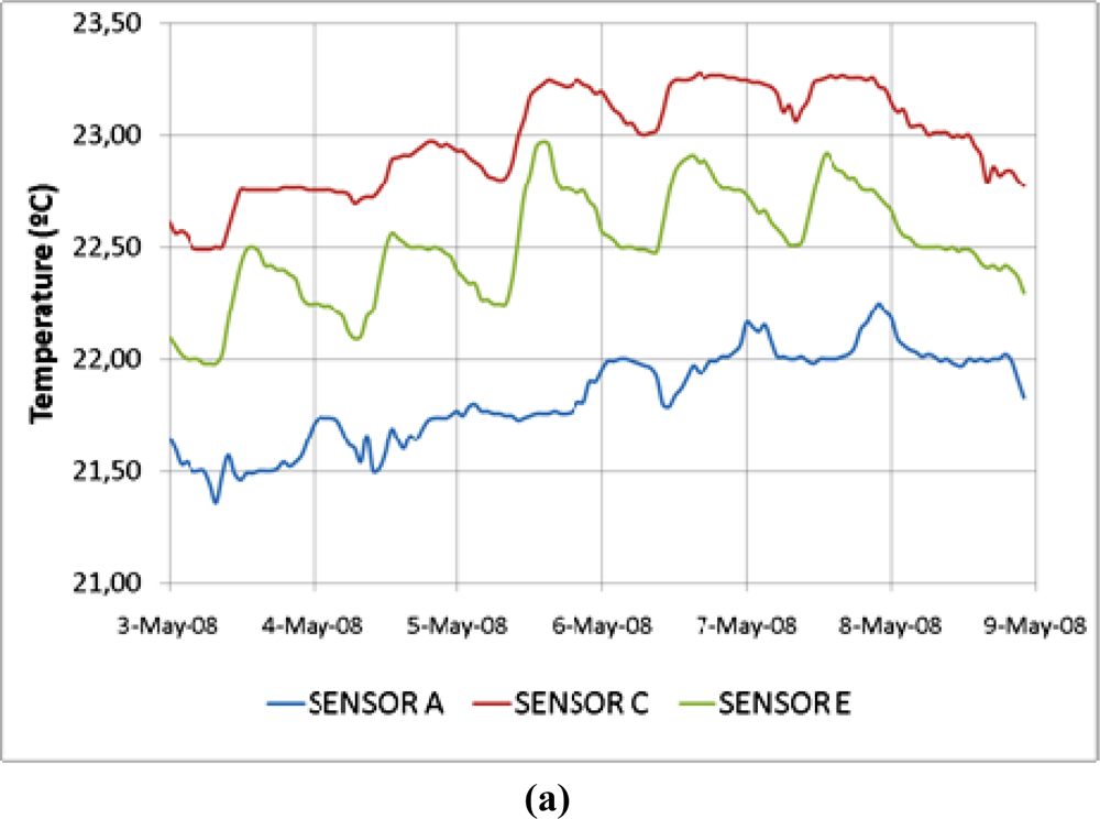 Sensors 11 08685f9a 1024