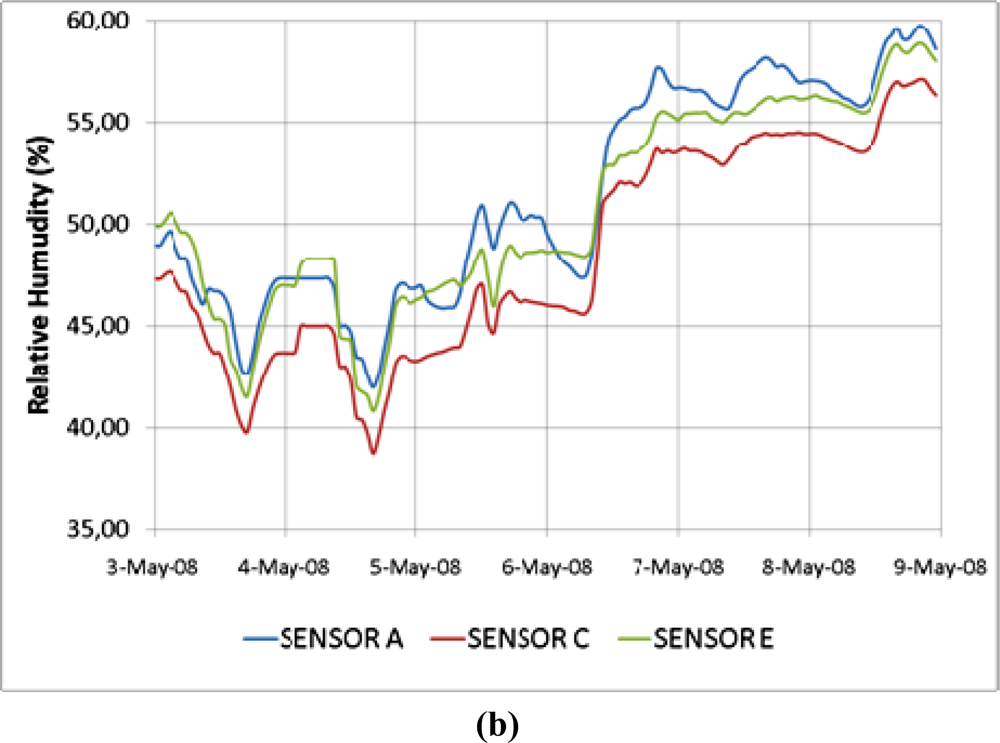 Sensors 11 08685f9b 1024