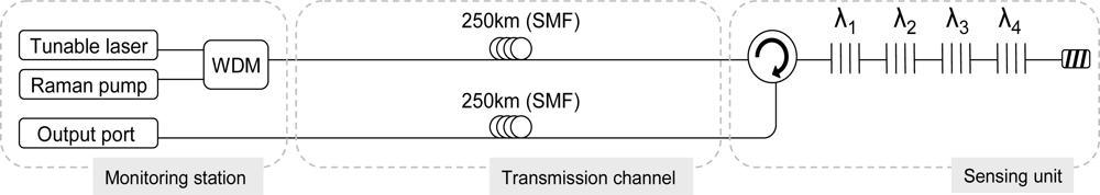 Sensors 11 08711f1 1024