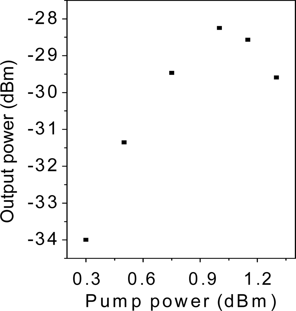 Sensors 11 08711f6 1024