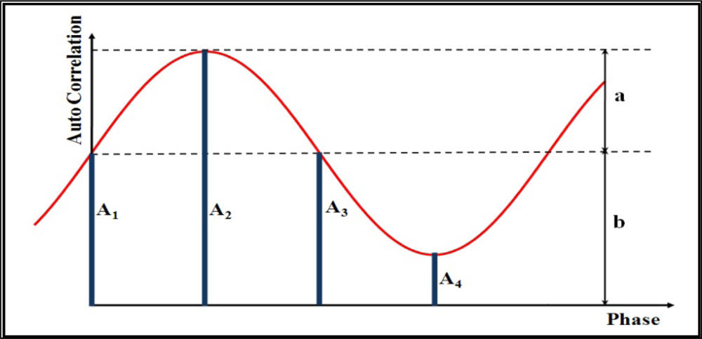 Sensors 11 08721f1 1024