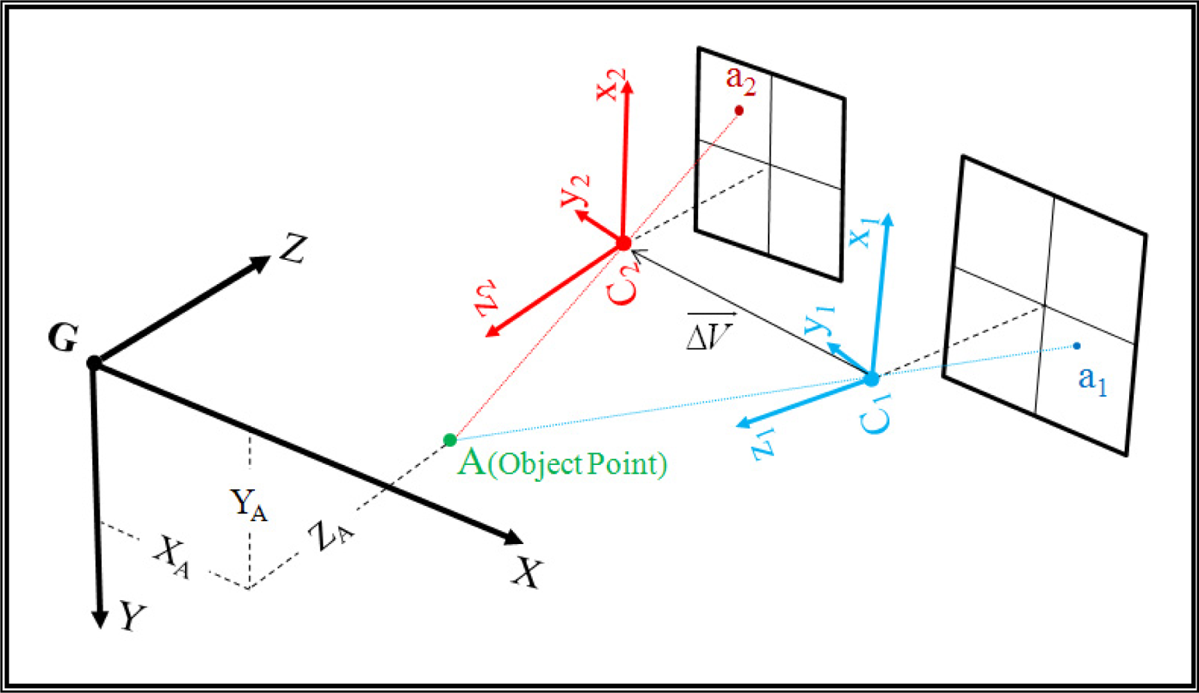 Sensors 11 08721f2 1024