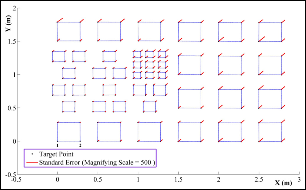 Sensors 11 08721f6 1024