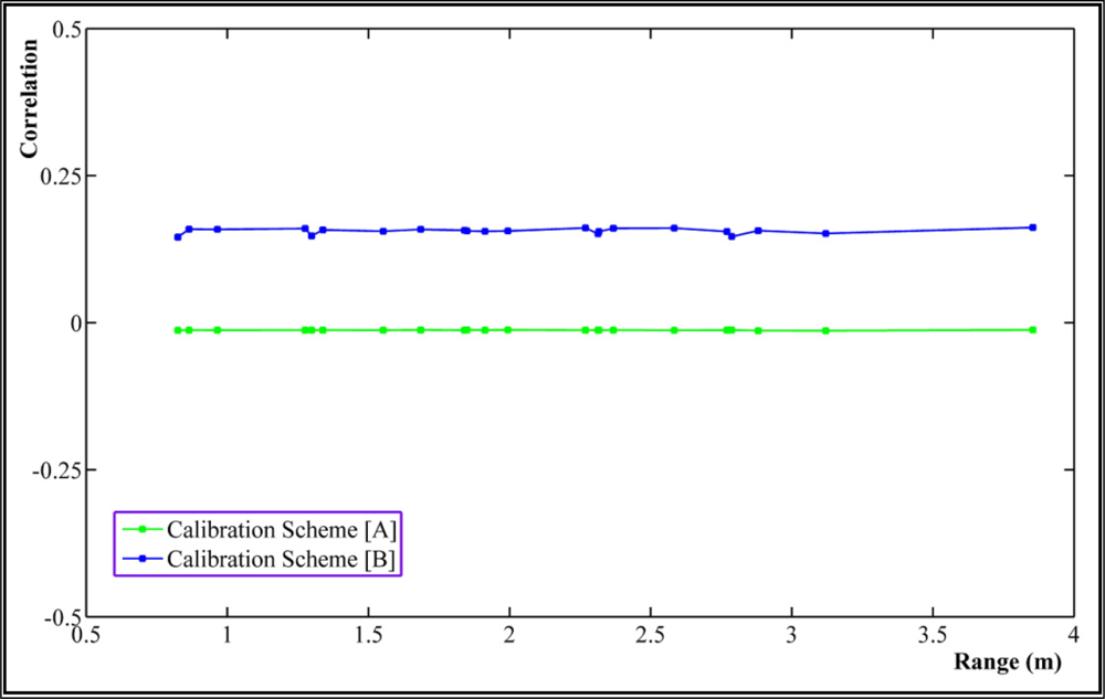 Sensors 11 08721f9 1024