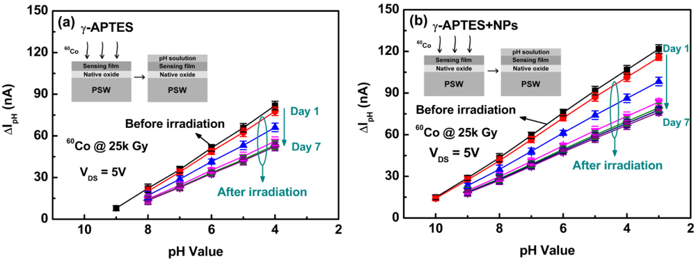 Sensors 11 08769f2 1024