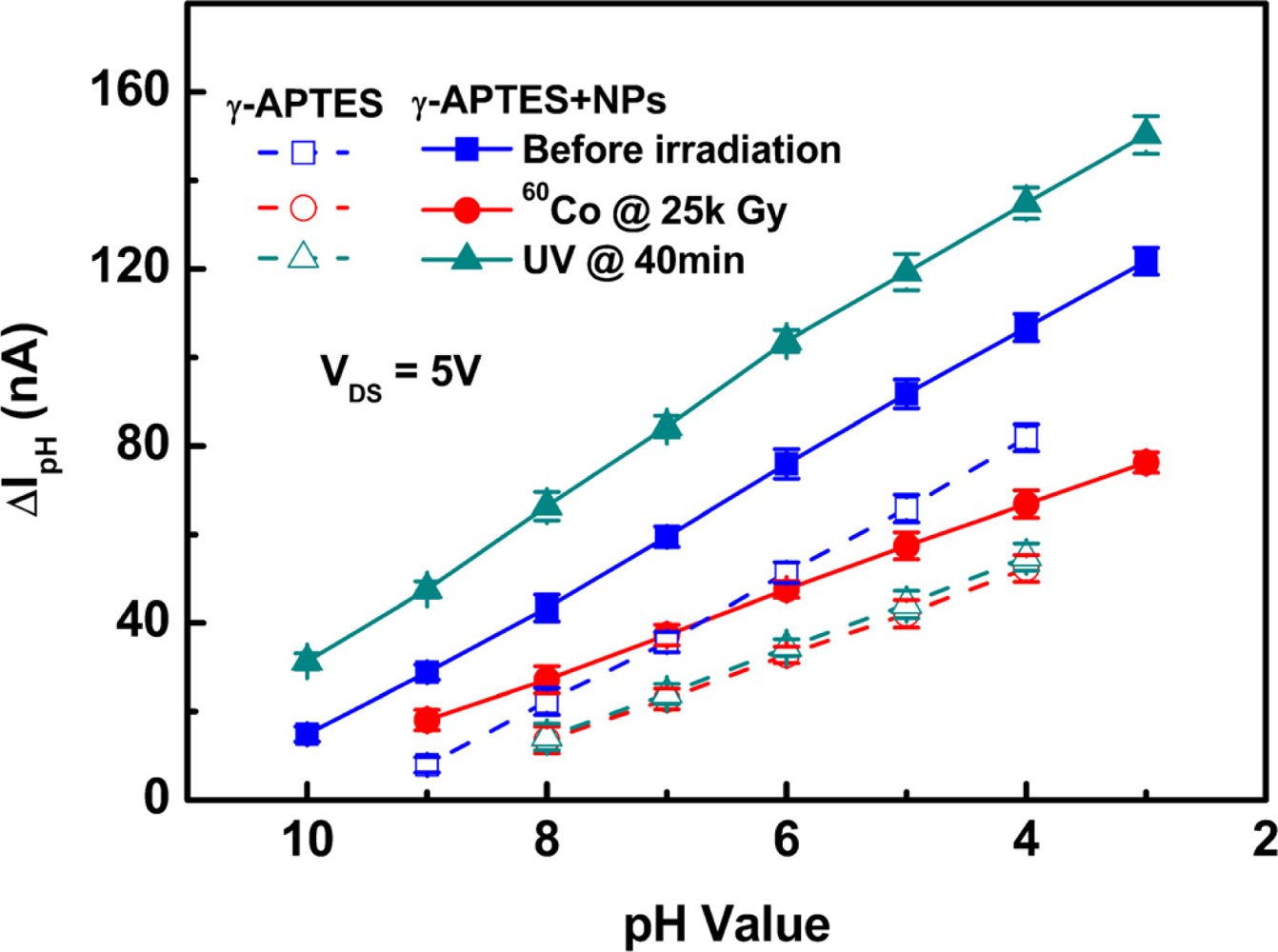 Sensors 11 08769f3 1024