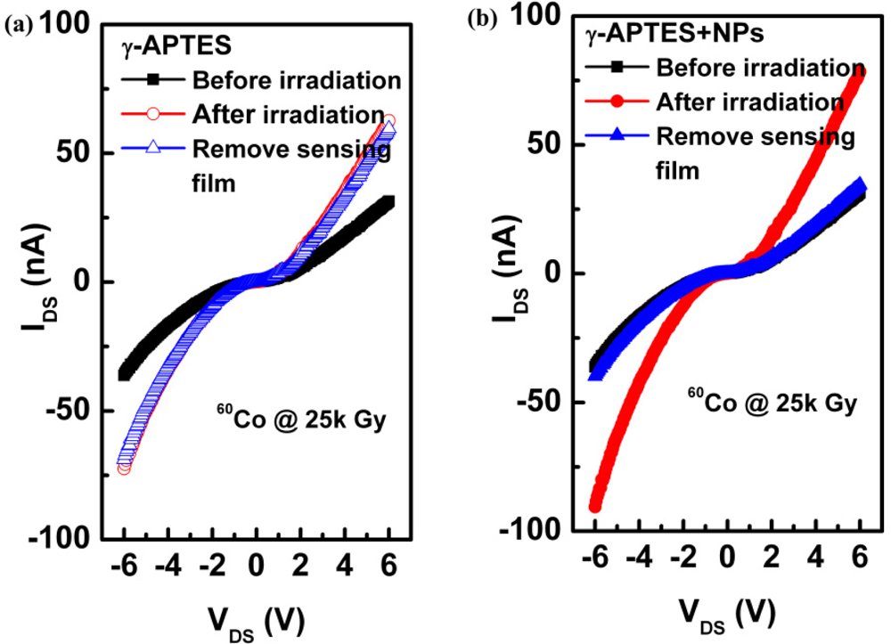 Sensors 11 08769f4 1024