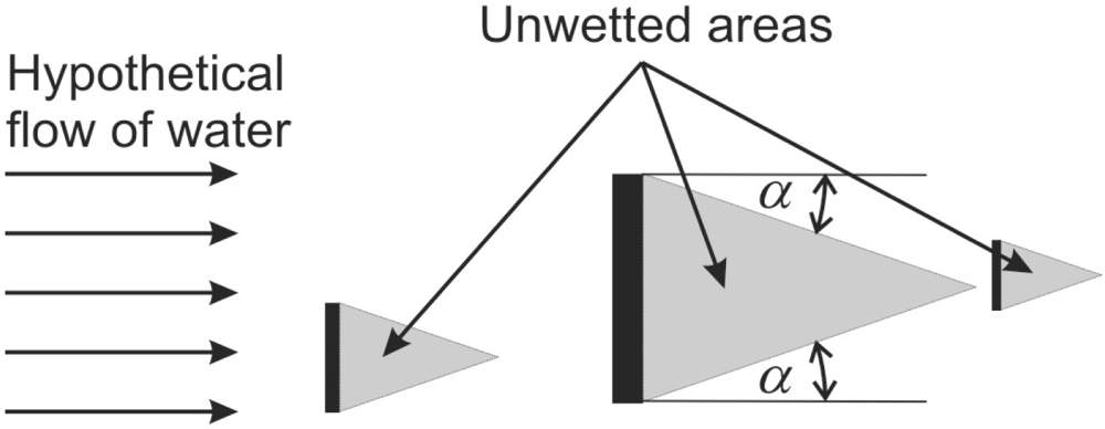 Sensors 11 08782f7 1024