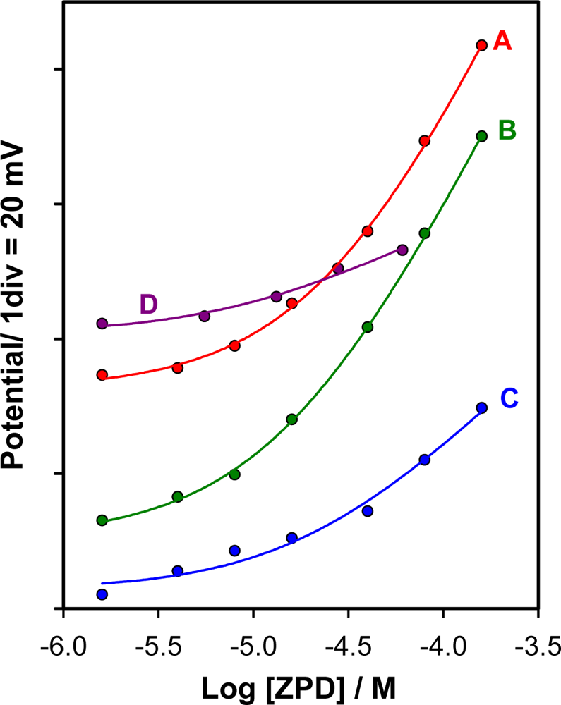 Sensors 11 08813f3 1024