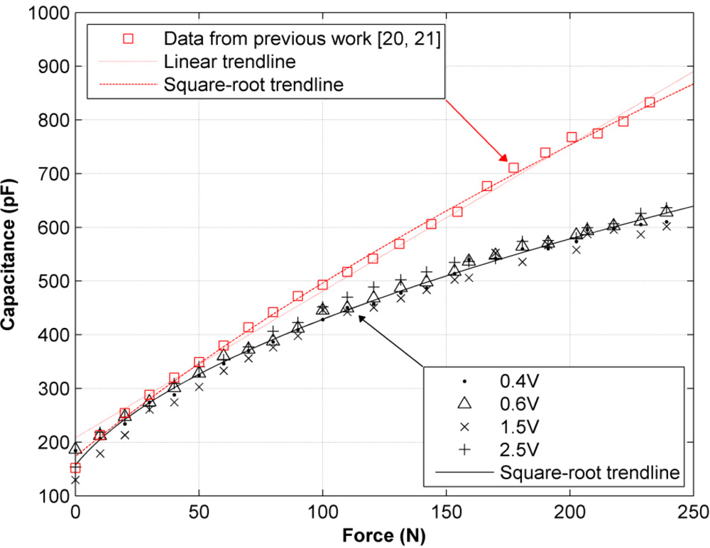 Sensors 11 08836f10 1024