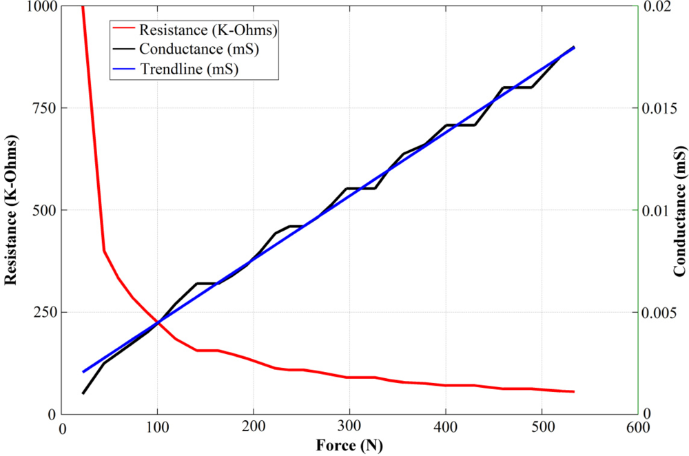 Sensors 11 08836f2 1024