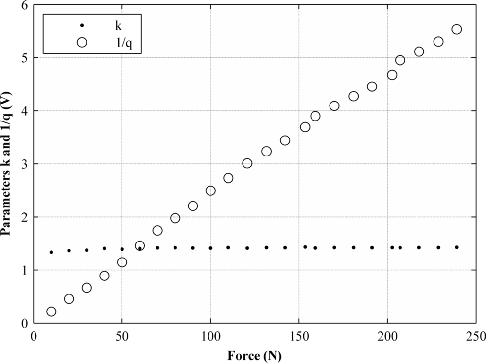 Sensors 11 08836f4 1024