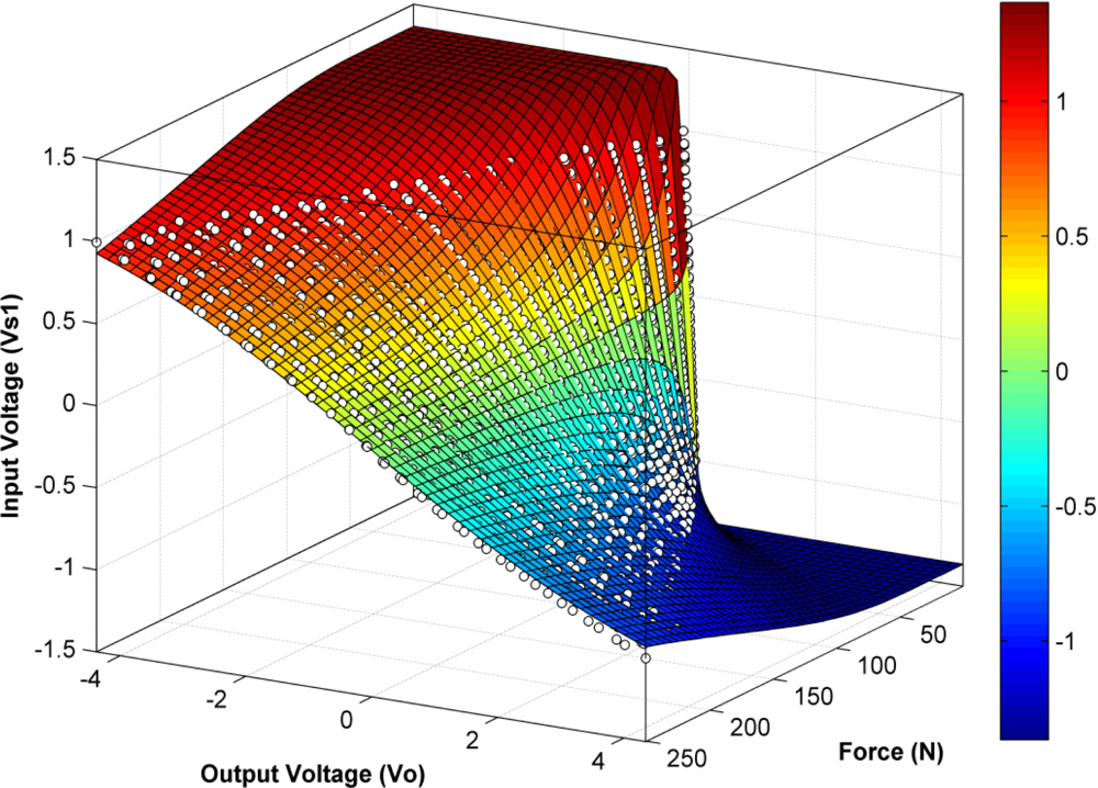 Sensors 11 08836f5 1024