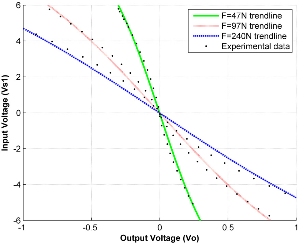 Sensors 11 08836f7 1024