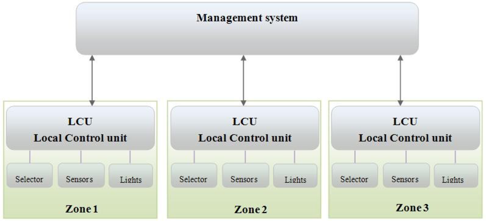 Sensors 11 08933f1 1024