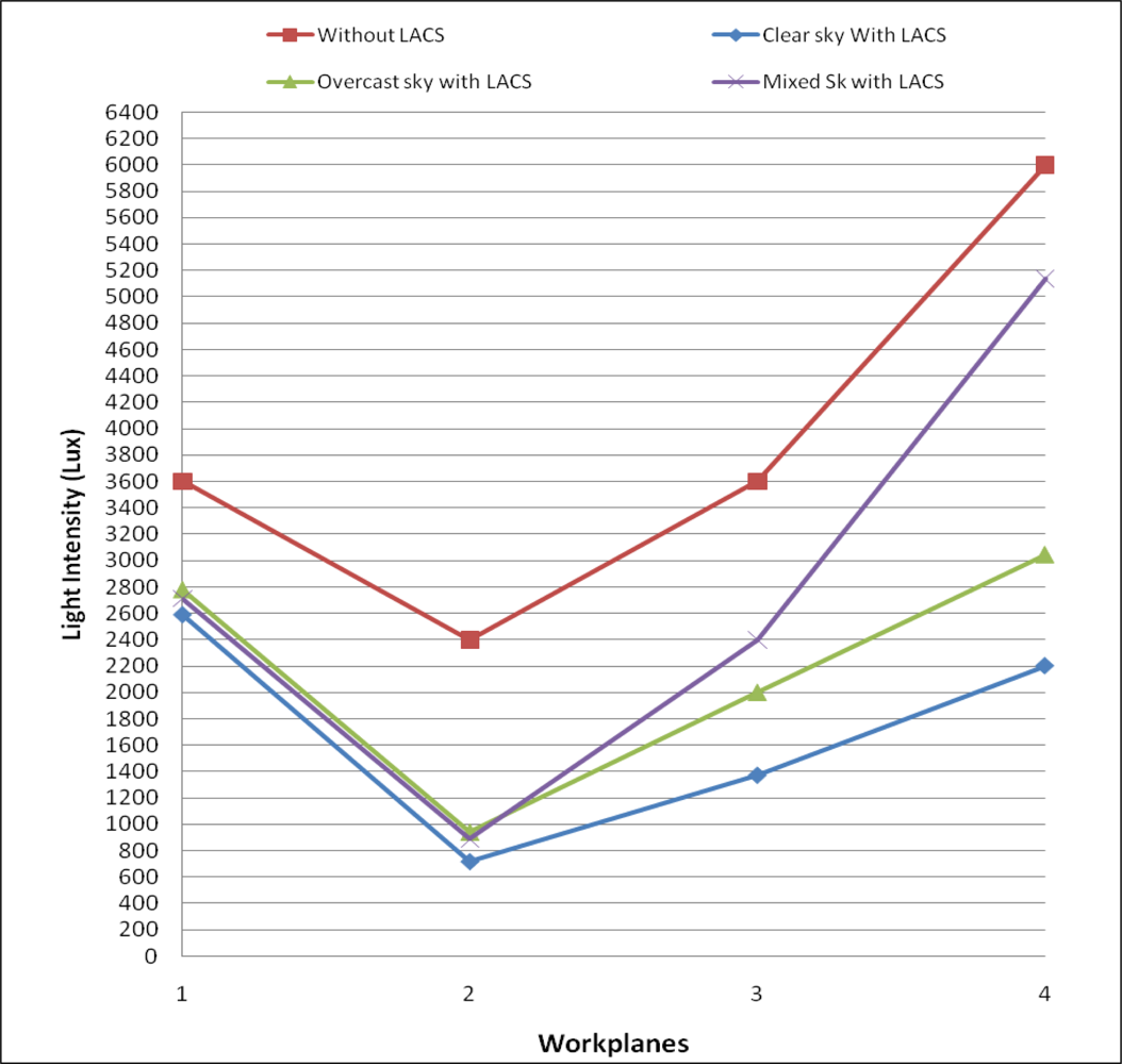 Sensors 11 08933f10 1024